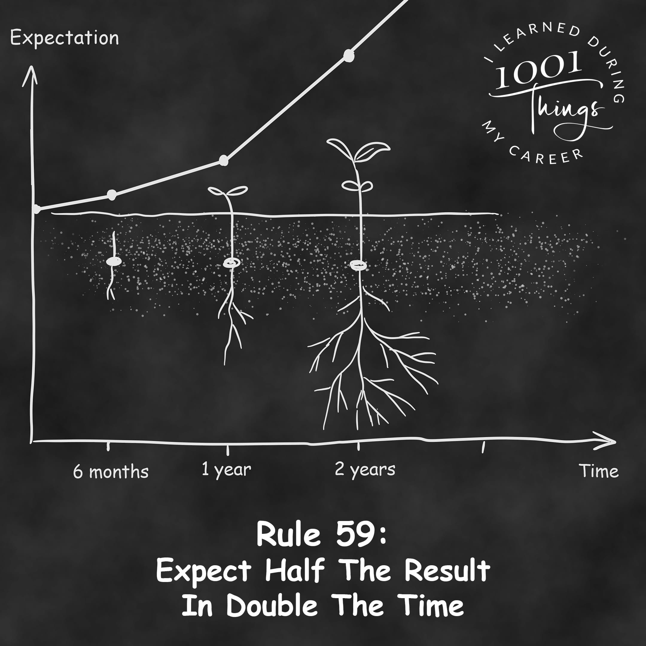 An illustration of a tree growing from a small seedling on a timeline